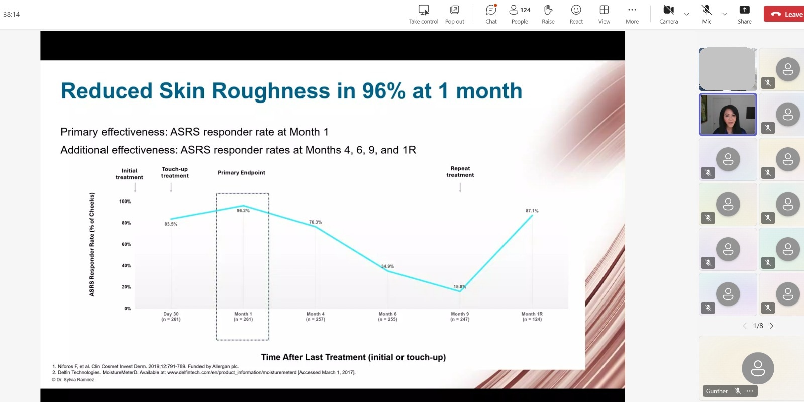 Allergan
