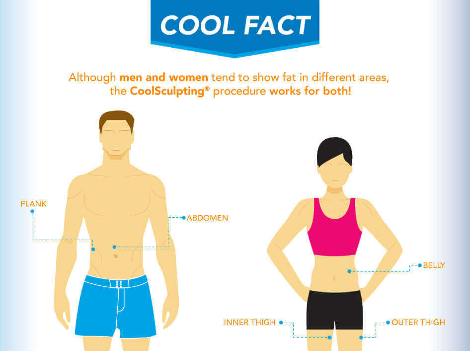 Social-Media-Graphics-Fat-Fact