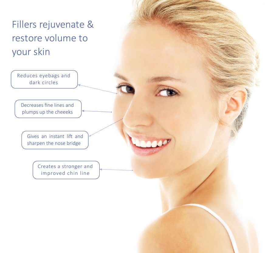fillers