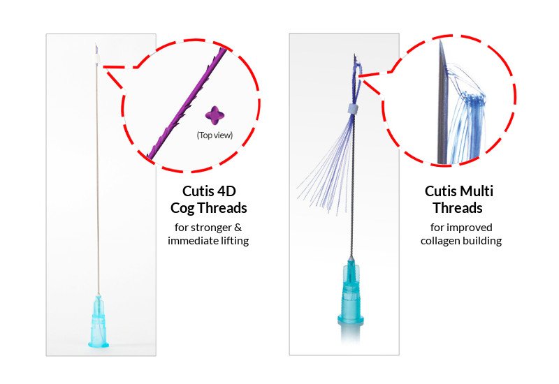 Cutis 4D-Multi Threads