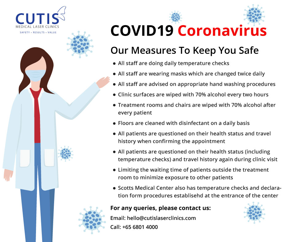 Let’s Fight the New Coronavirus Together