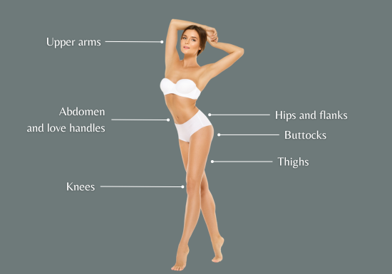 Reduces cellulite and stretch marks