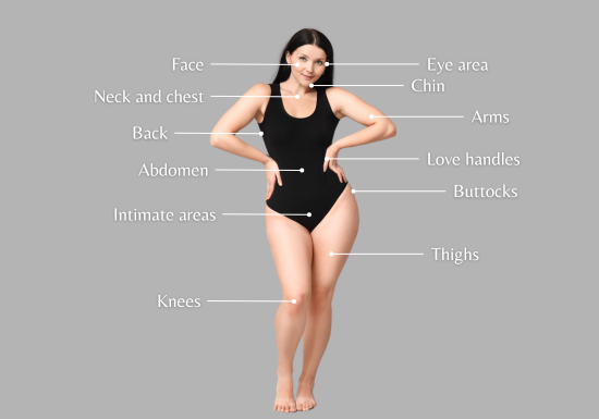//www.cutislaserclinics.com/wp-content/uploads/2025/08/Treatment-areas.png