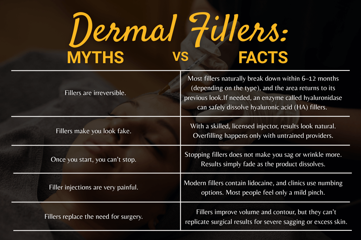 Dermal fillers Myths vs facts