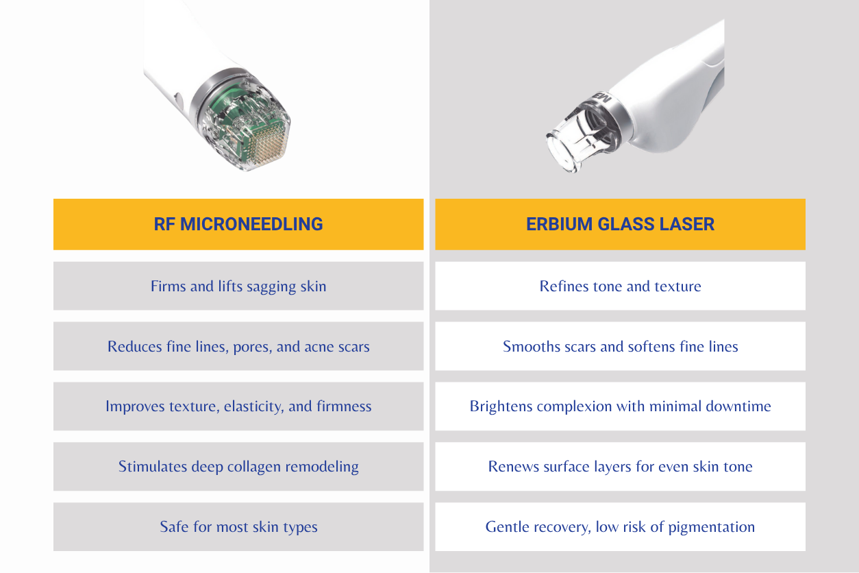 The Science of Smooth: How RF Microneedling & Erbium Glass Laser Transform Aging Skin