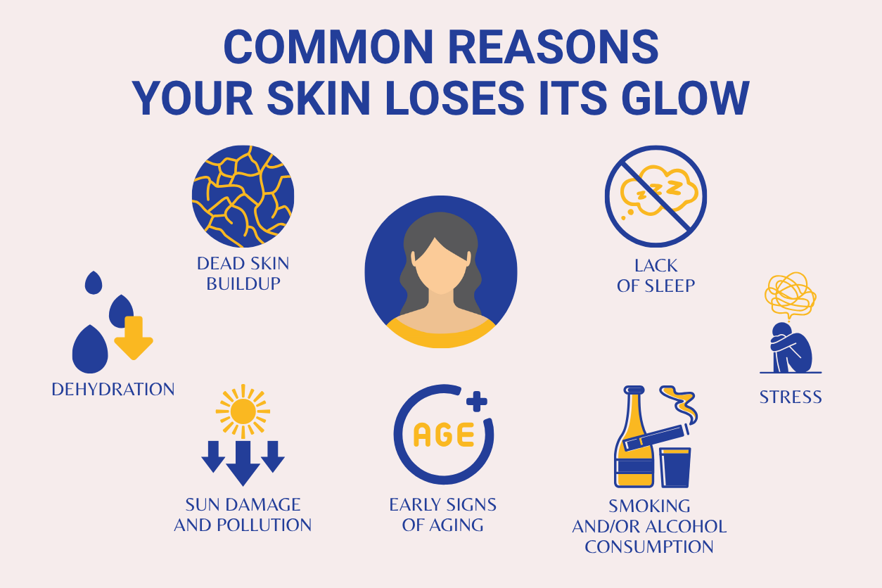Why Your Skin Isn’t Glowing (and How to Fix It Before the Holidays)