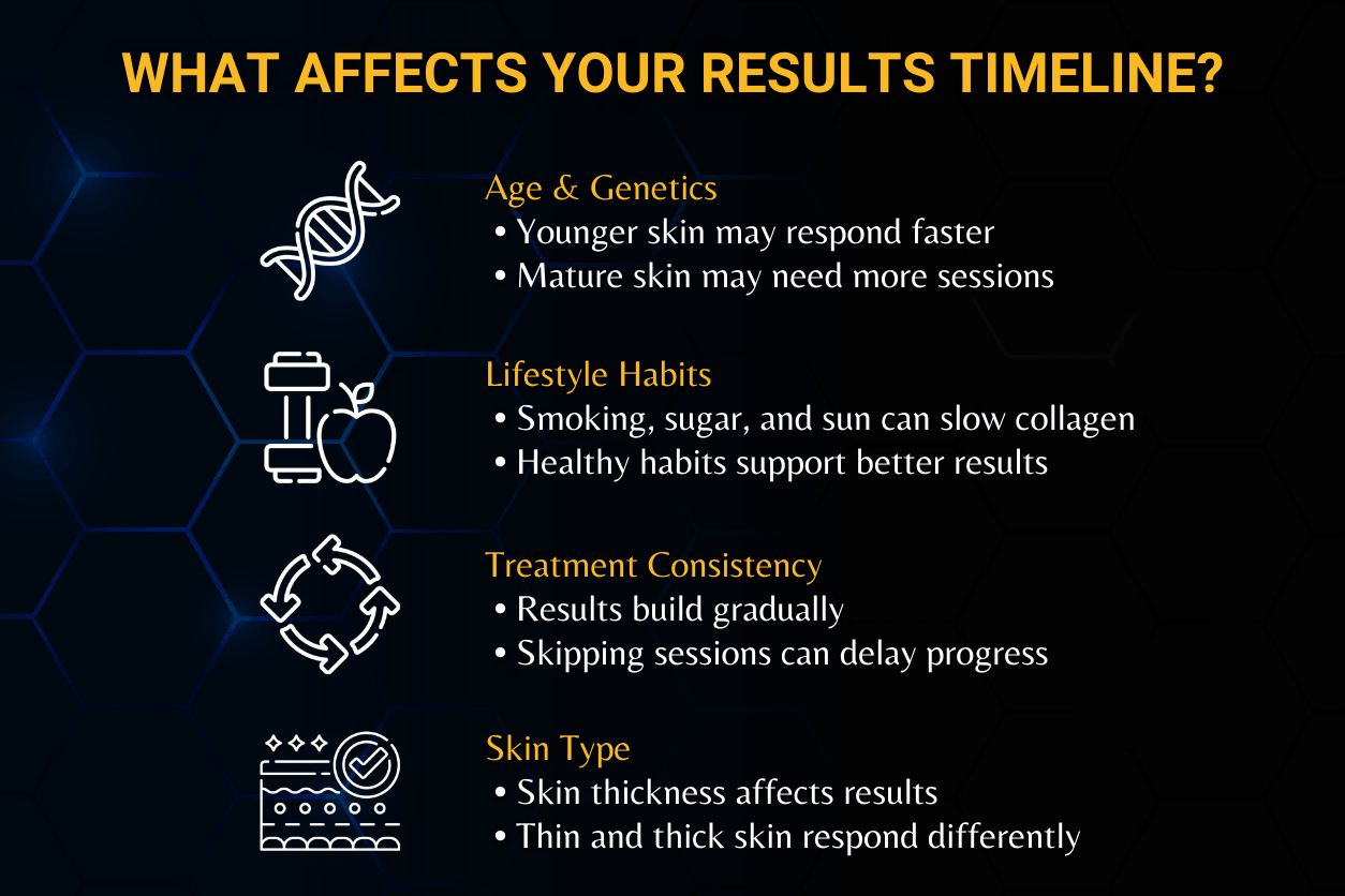 RF Skin Tightening Results