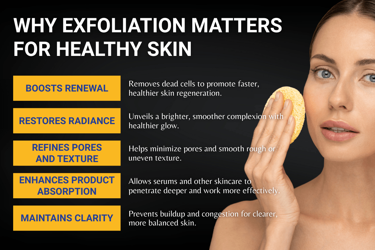 increase skincare penetration