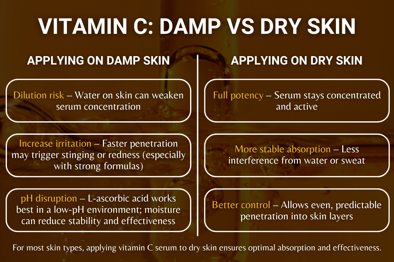 Should you apply Vitamin C serum to dry or damp skin