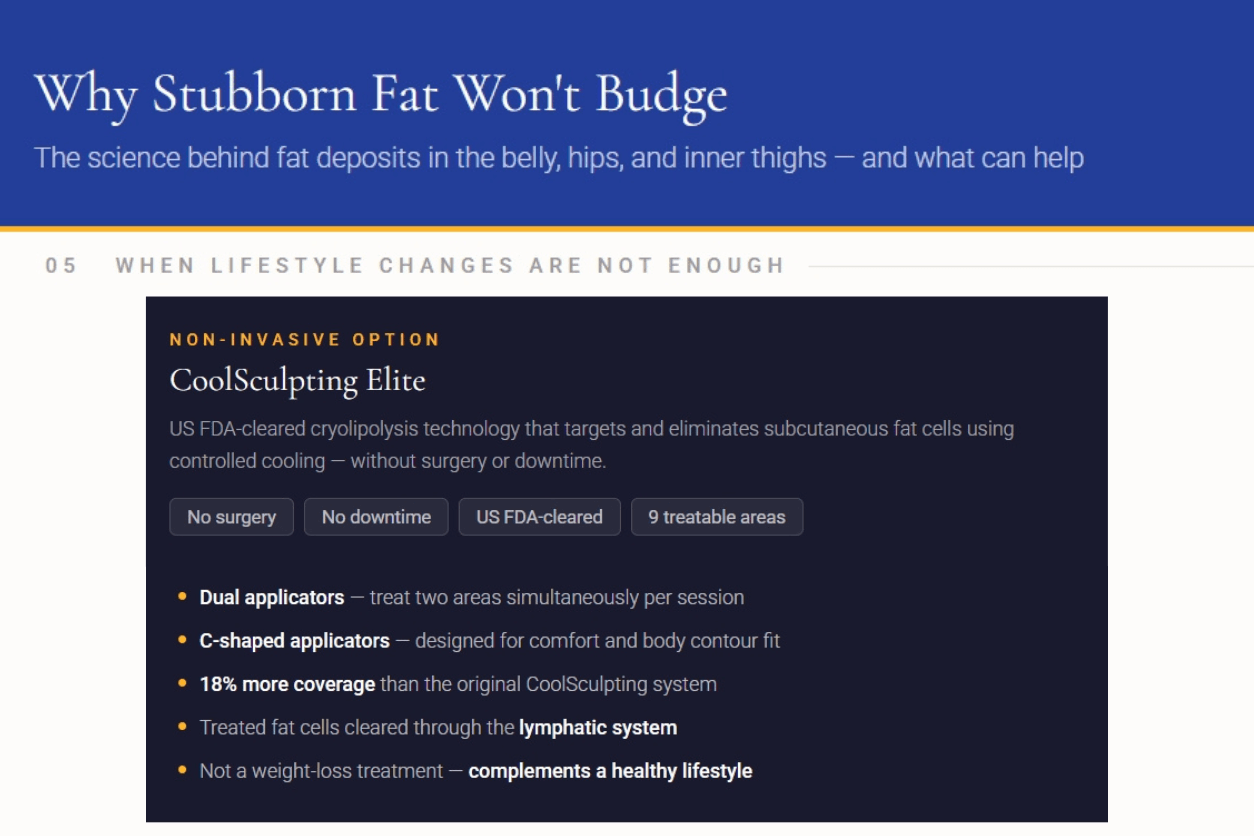 What causes fat to accumulate in the belly, hips, and thighs