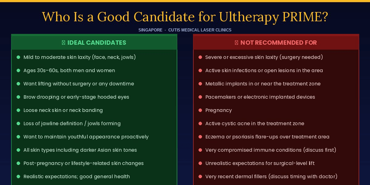 Who Should Not Have Ultherapy PRIME