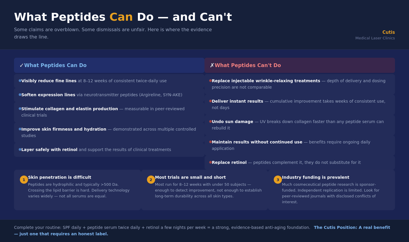 Peptides Fit in a Skincare Routine