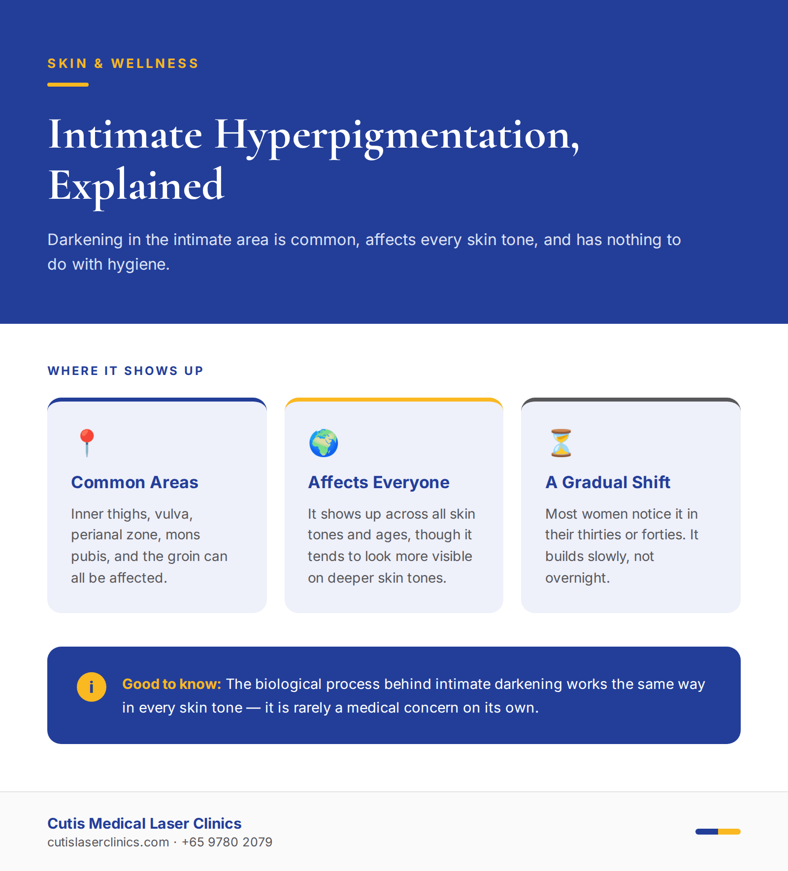 Intimate Hyperpigmentation